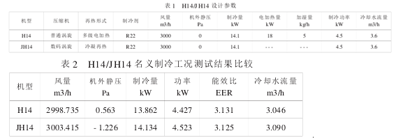 水冷恒溫恒濕試驗箱