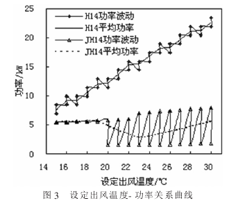 節(jié)能型高精度恒溫恒濕試驗箱的實驗研究2