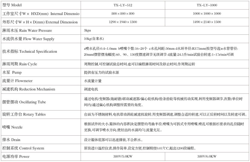 技術(shù)規(guī)格表