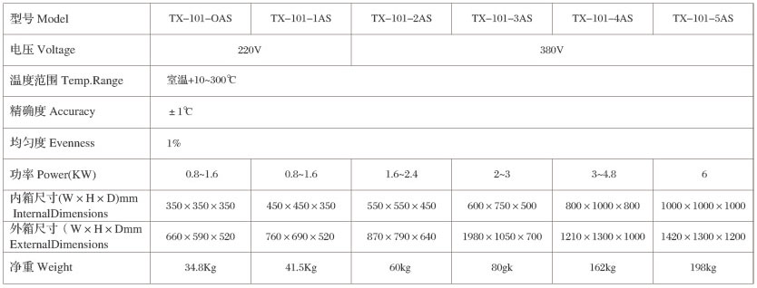 電熱鼓風干燥箱技術規(guī)格表