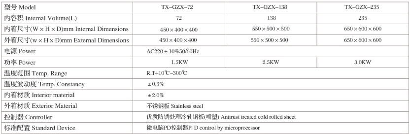 精密烘箱技術(shù)規(guī)格表